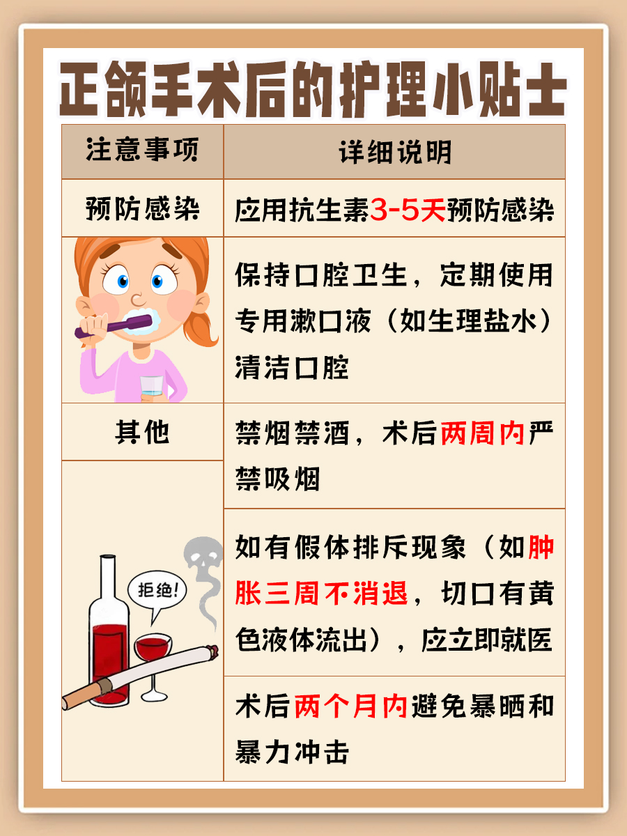 探索正颌手术成本:了解费用构成与地区差异
