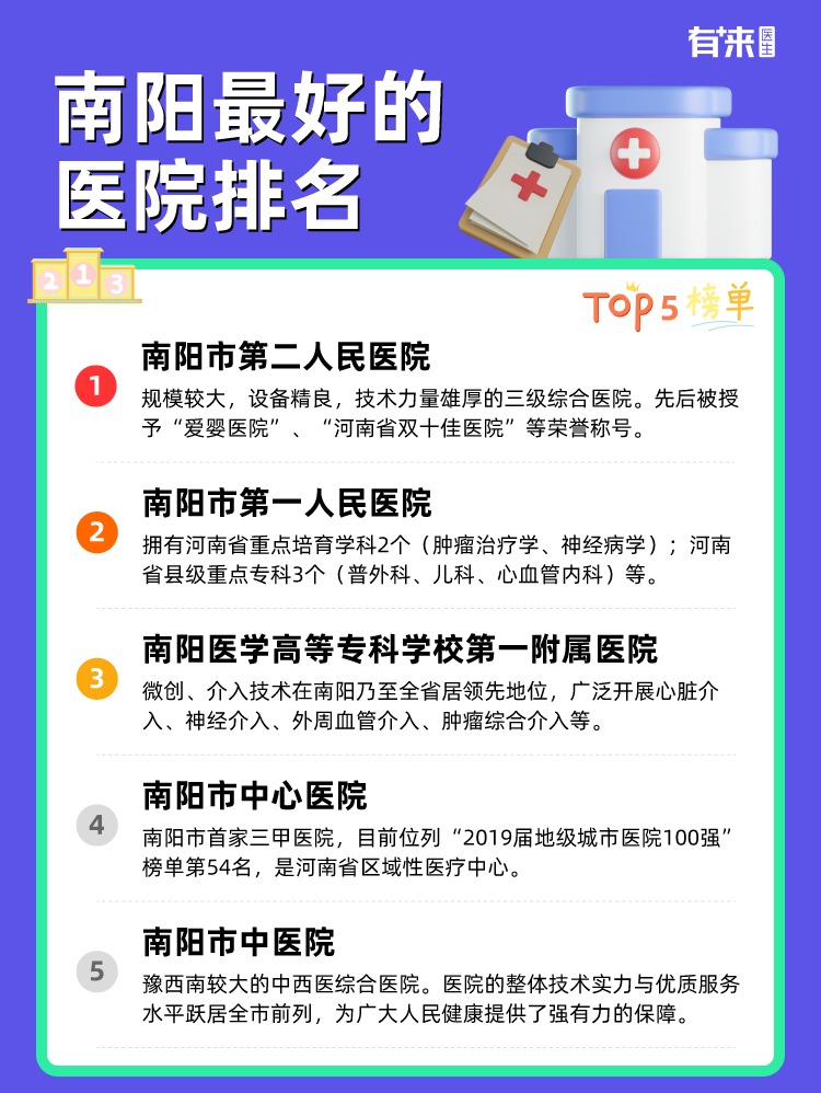 南阳比较好的医院排名