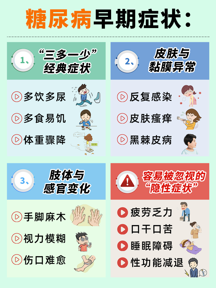 糖尿会引起哪些症状,中医教你早发现早干预