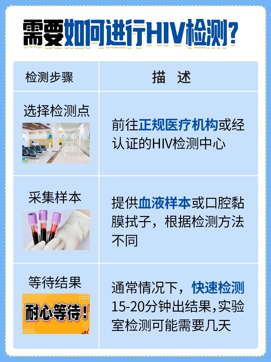 HIV阻断药:最佳使用时间与效果