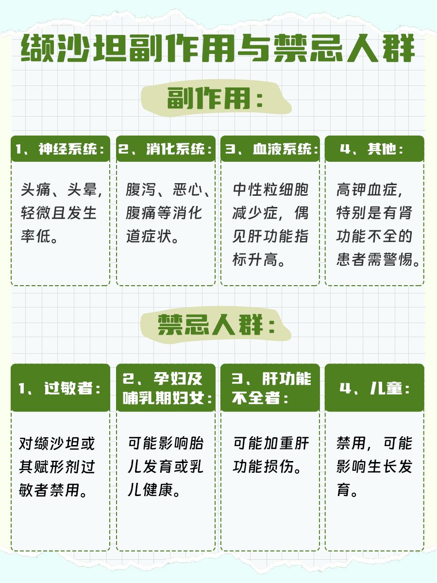 关于缬沙坦，这些事得告诉你！