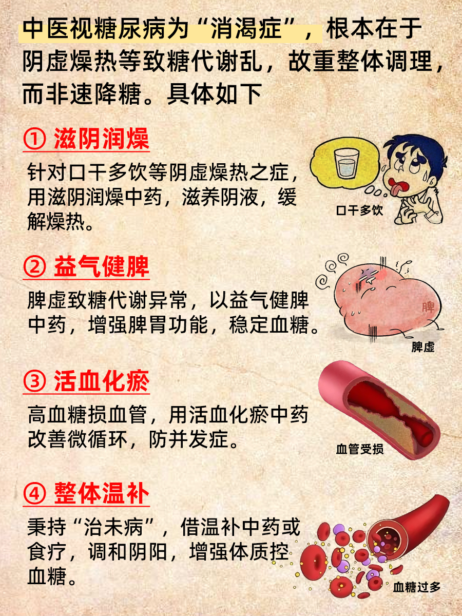 糖尿病手术？先别急着“跟风”！🤔