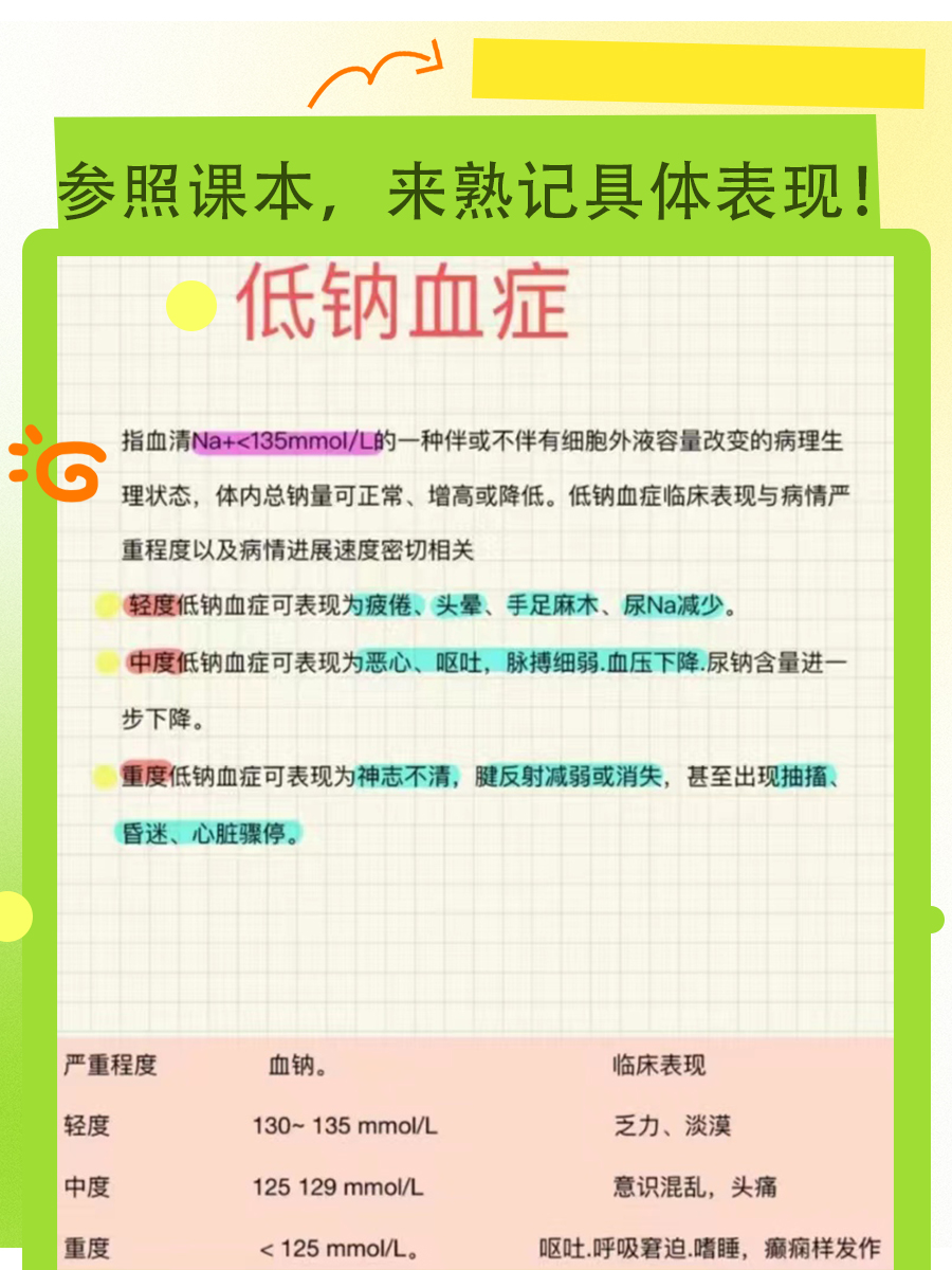 稀释性低钠血症，临床表现揭秘！