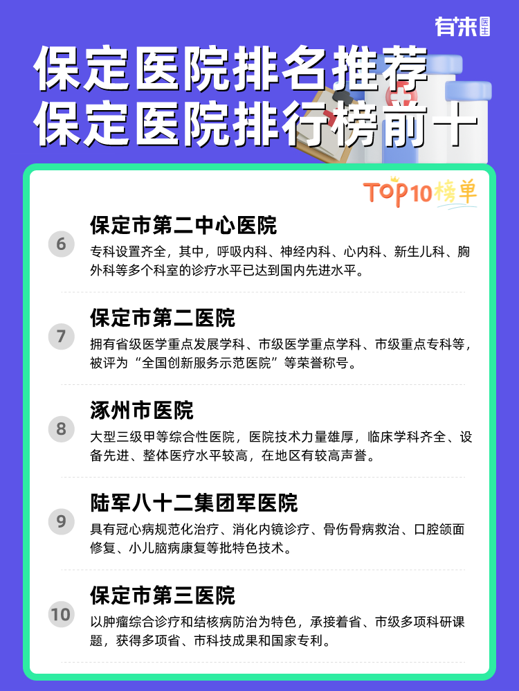 保定医院排名推荐 保定医院排行榜前十