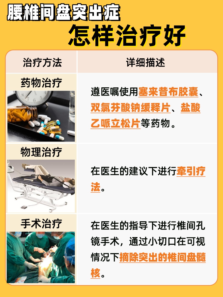 腰椎间盘突出症?这些疗法,轻松回正