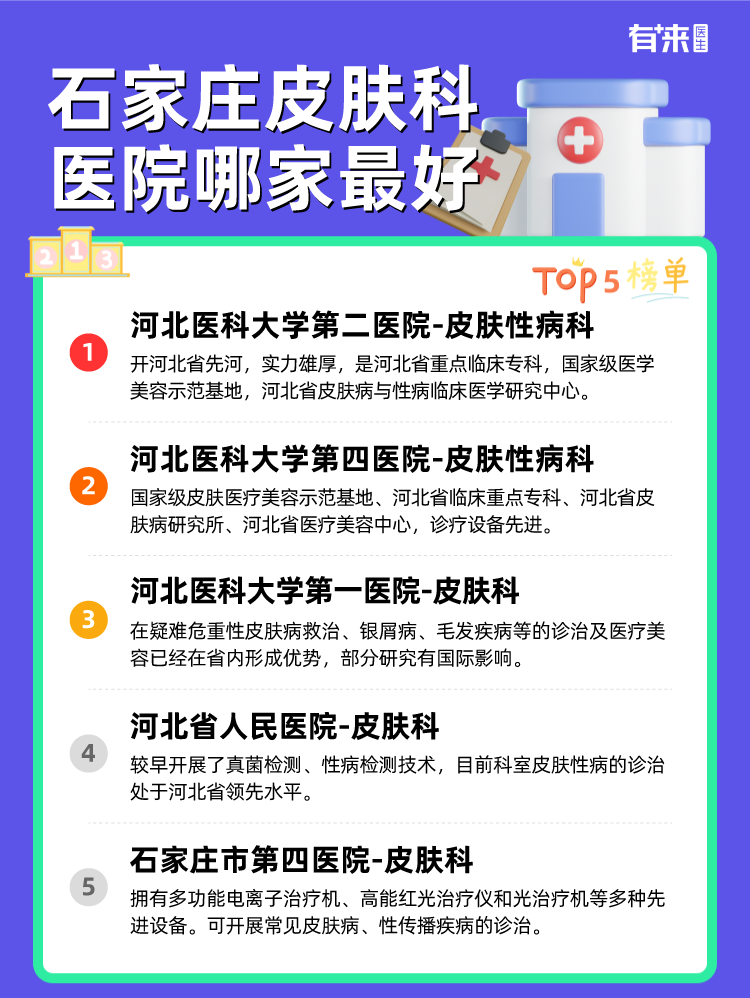 石家庄皮肤科医院哪家比较好
