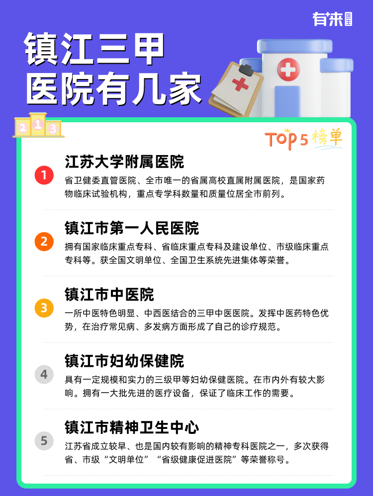 镇江三甲医院有几家