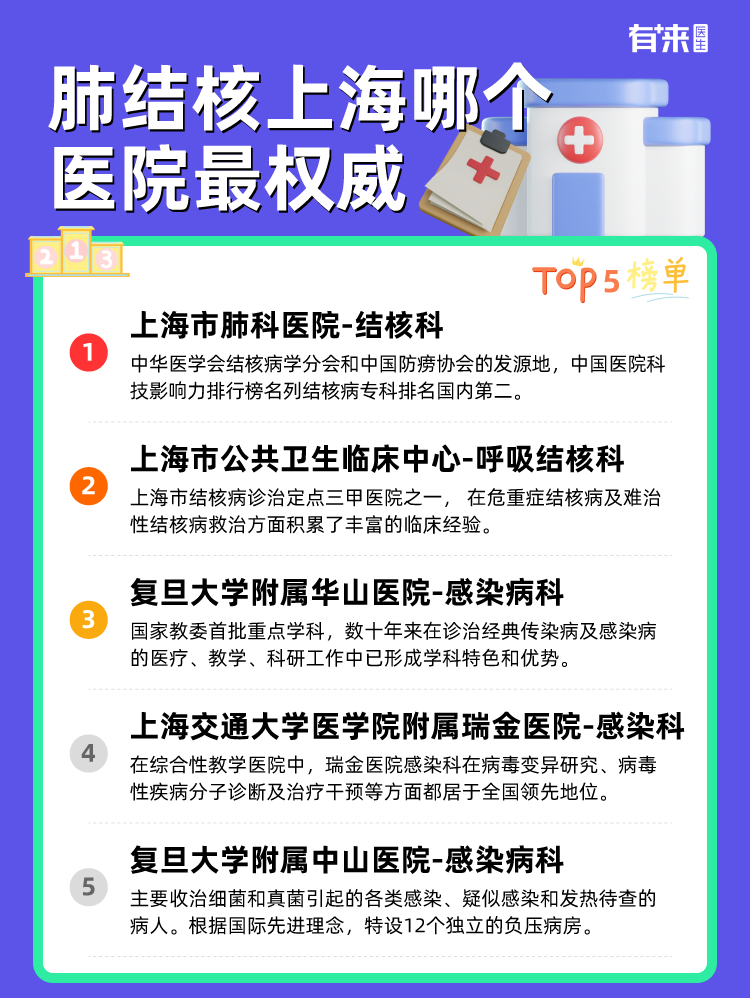 肺结核上海哪个医院比较权威
