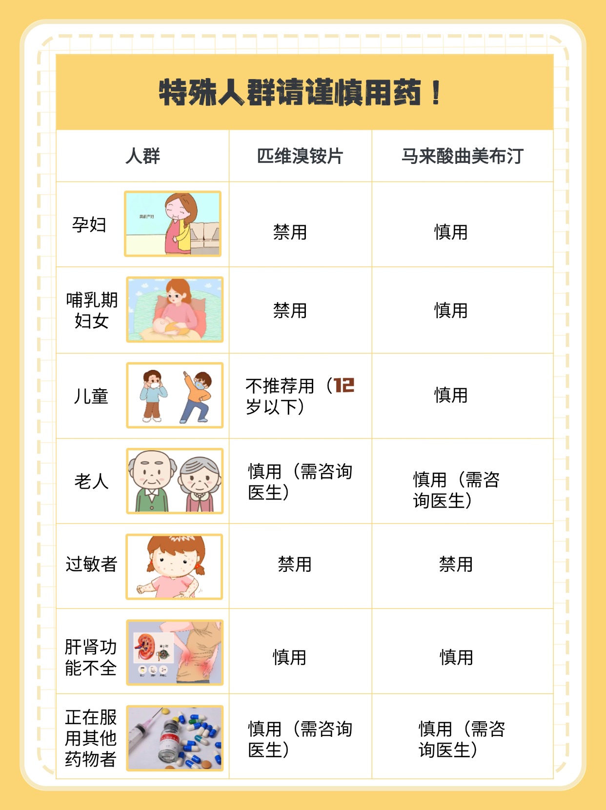 匹维溴铵片VS马来酸曲美布汀,哪个效果更好?