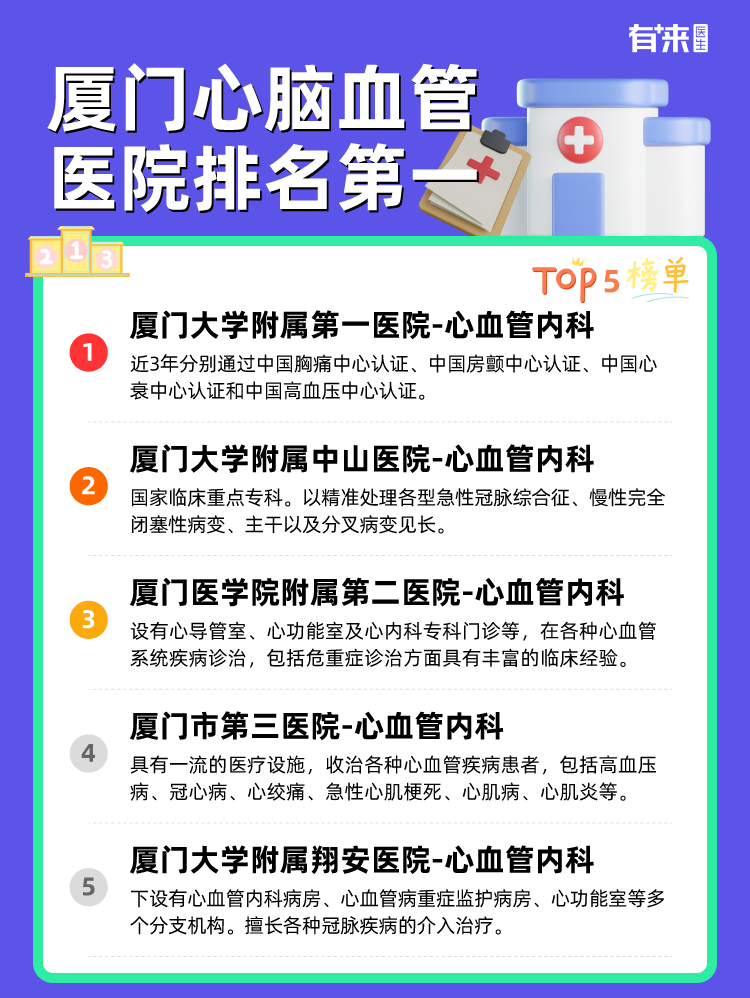 厦门心脑血管医院排名第一