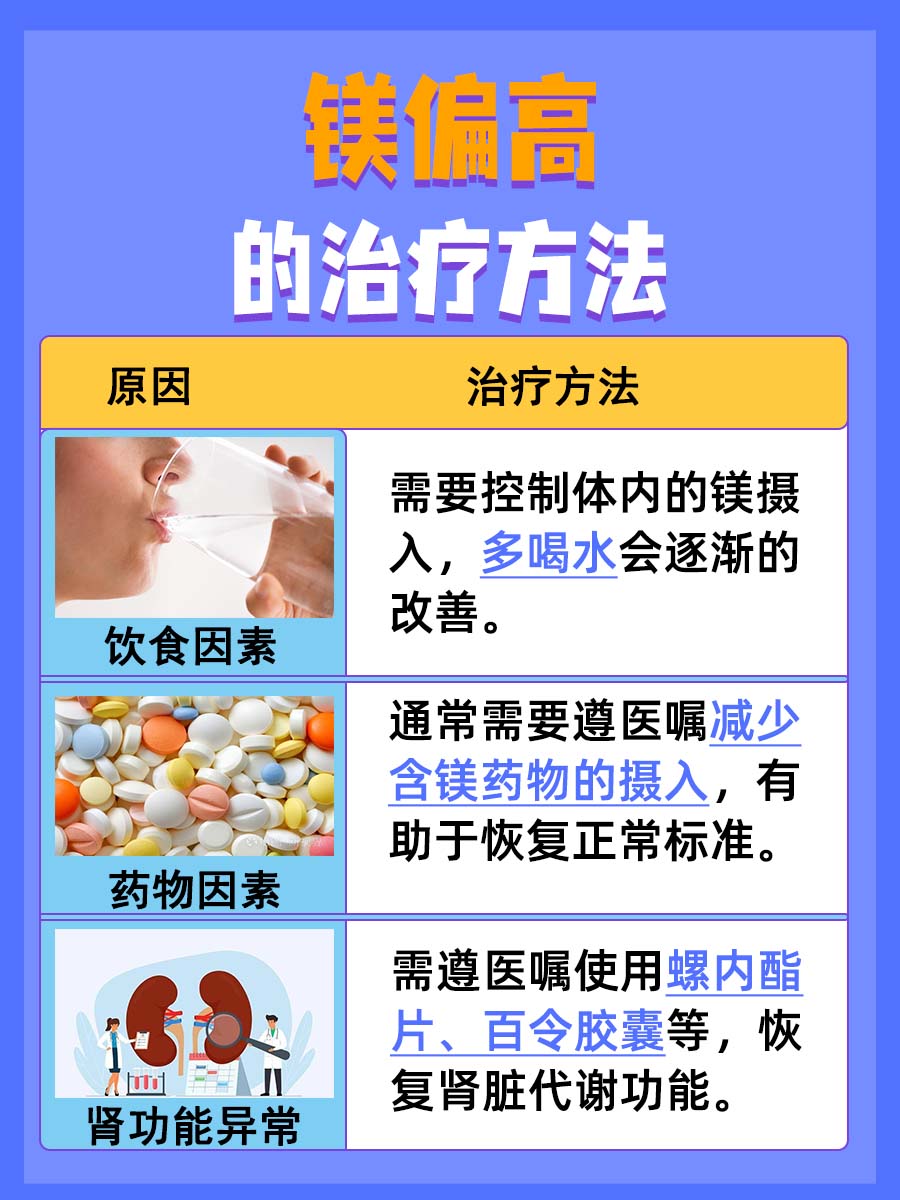 这里有答案：镁偏高是怎么回事？