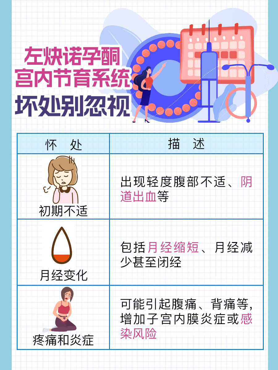 医生揭秘！左炔诺孕酮宫内节育系统的好处和坏处