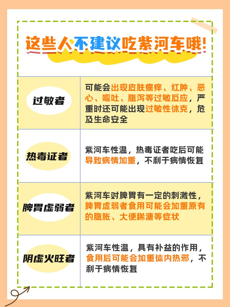 长期吃紫河车，小心身体“吃不消”带来这些坏处