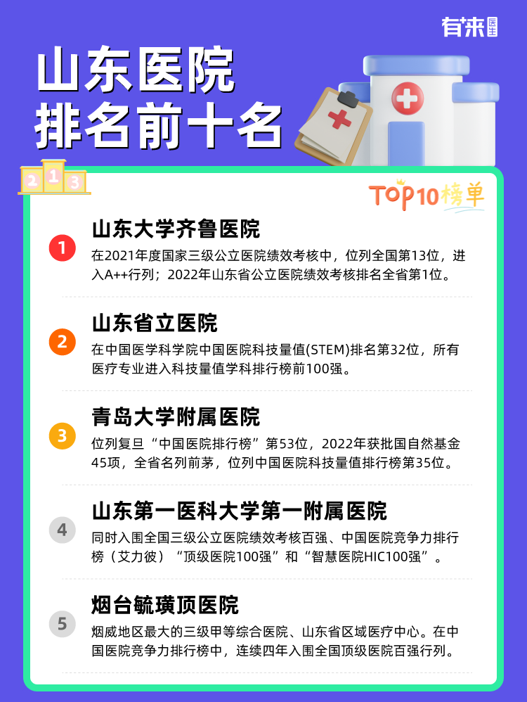 山东医院排名前十名