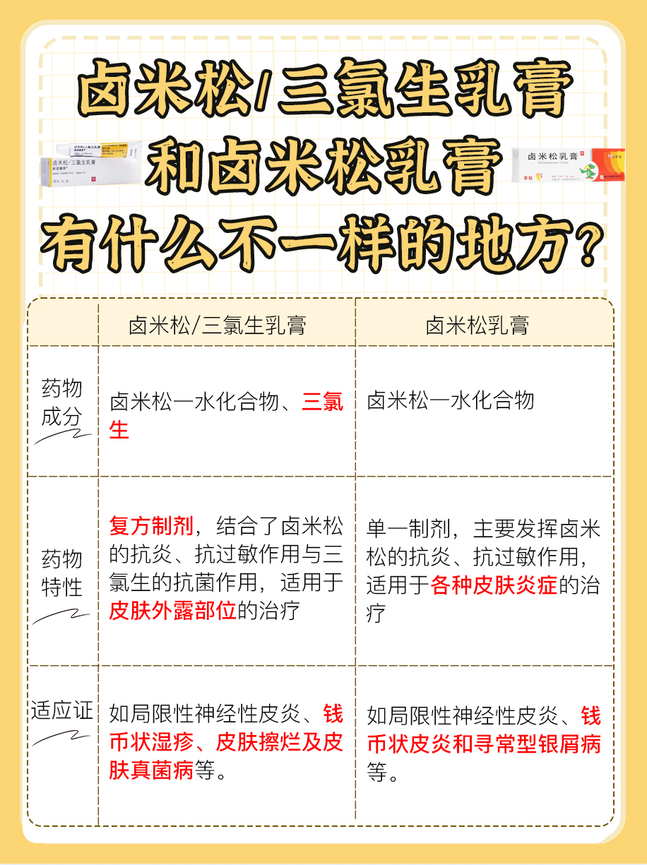 揭秘!卤米松/三氯生乳膏和卤米松乳膏一样吗?
