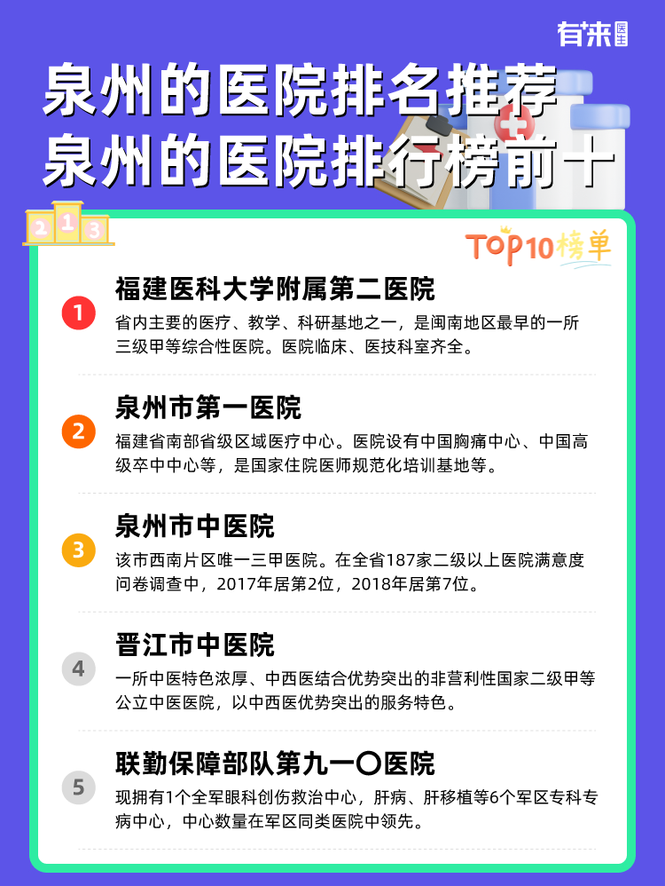 泉州的医院排名推荐 泉州的医院排行榜前十