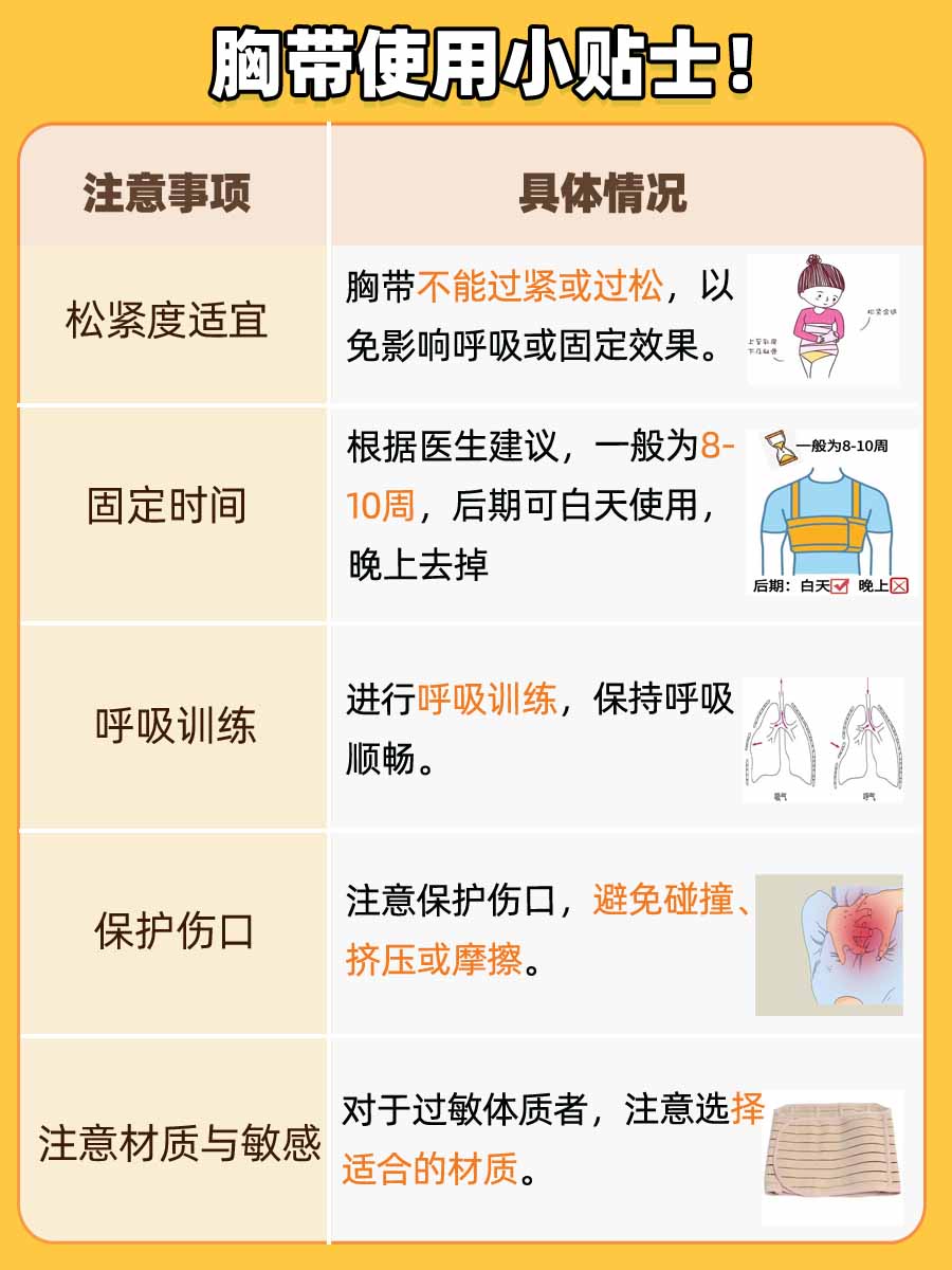 骨折小贴士：为什么肋骨骨折慎用胸带？
