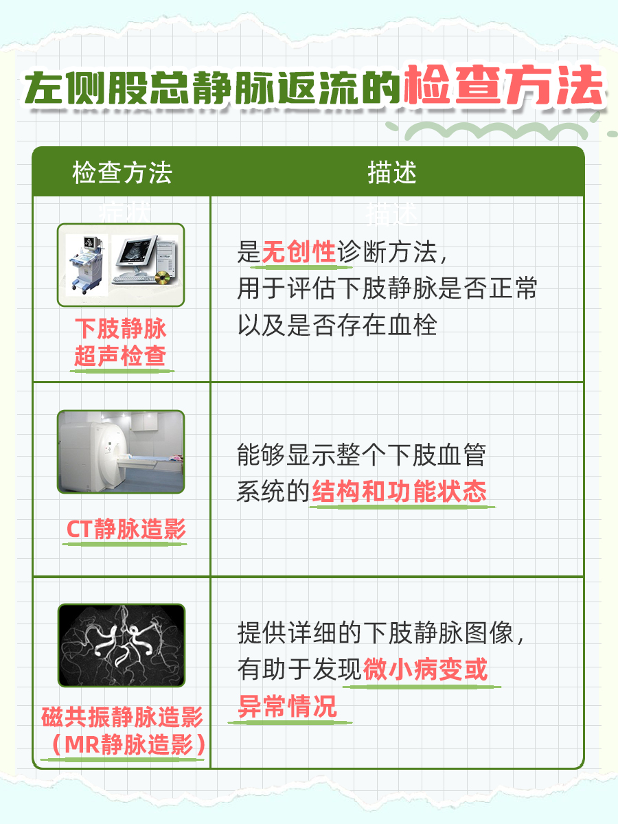 揭秘身体信号：左侧股总静脉返流，你了解多少？