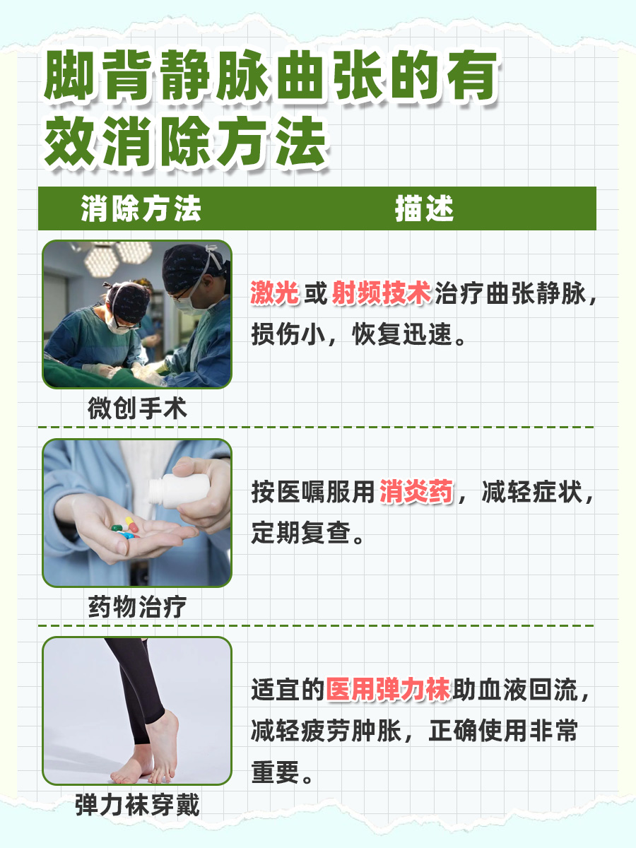 迅速应对脚背静脉曲张：探索快速消除的有效方法