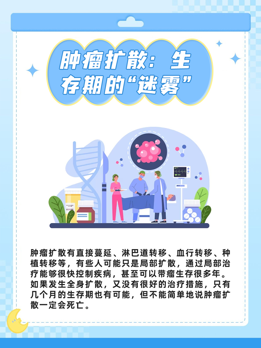 肿瘤扩散：生存期的“迷雾”与“破晓”