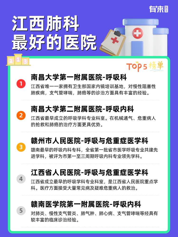 江西肺科比较好的医院