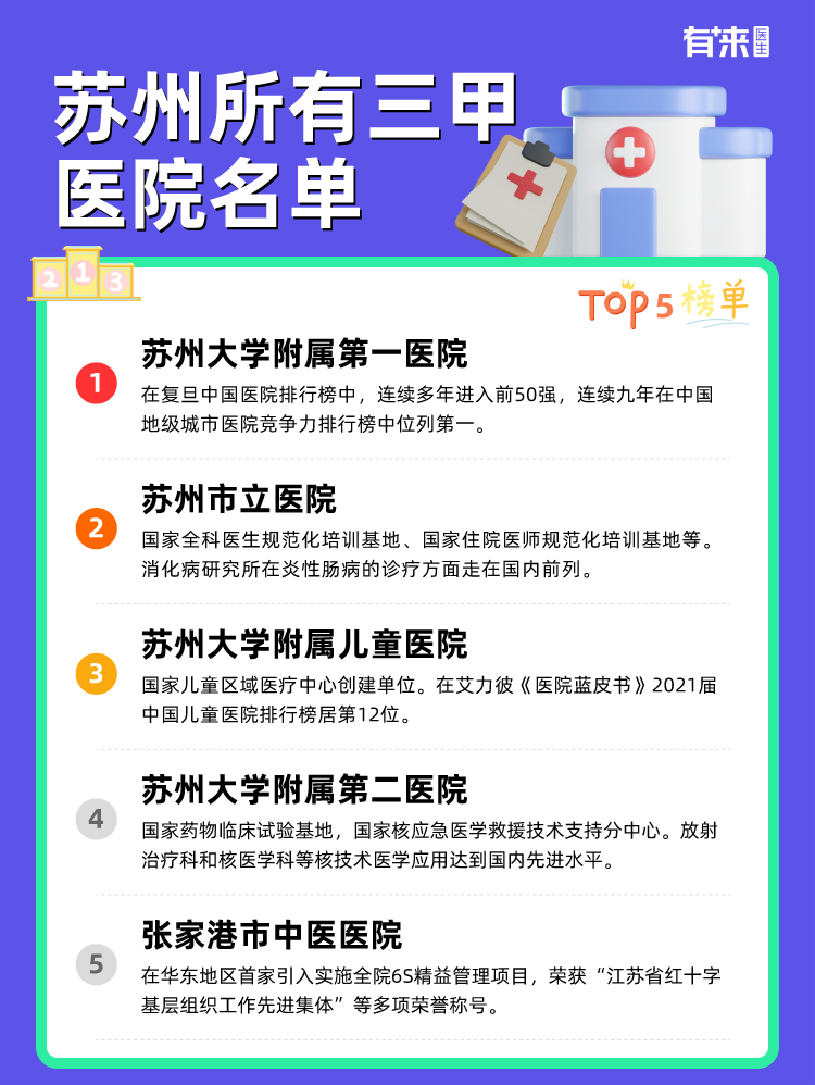 苏州所有三甲医院名单