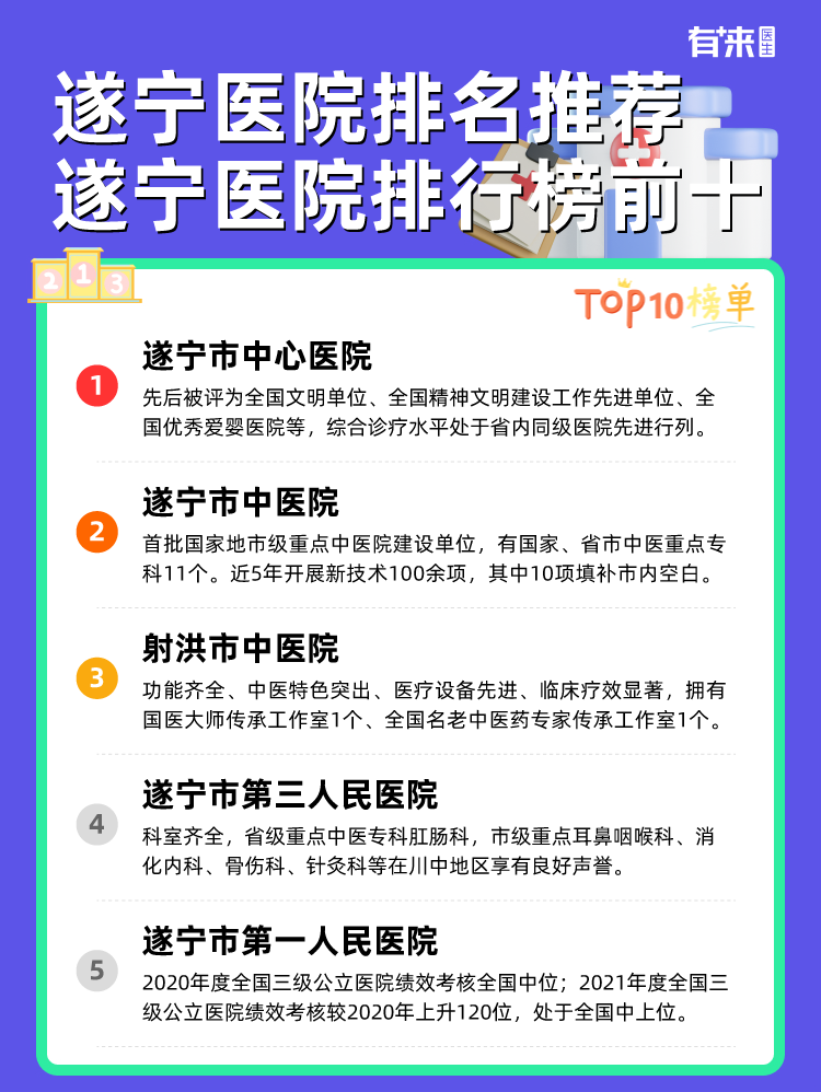遂宁医院排名推荐 遂宁医院排行榜前十