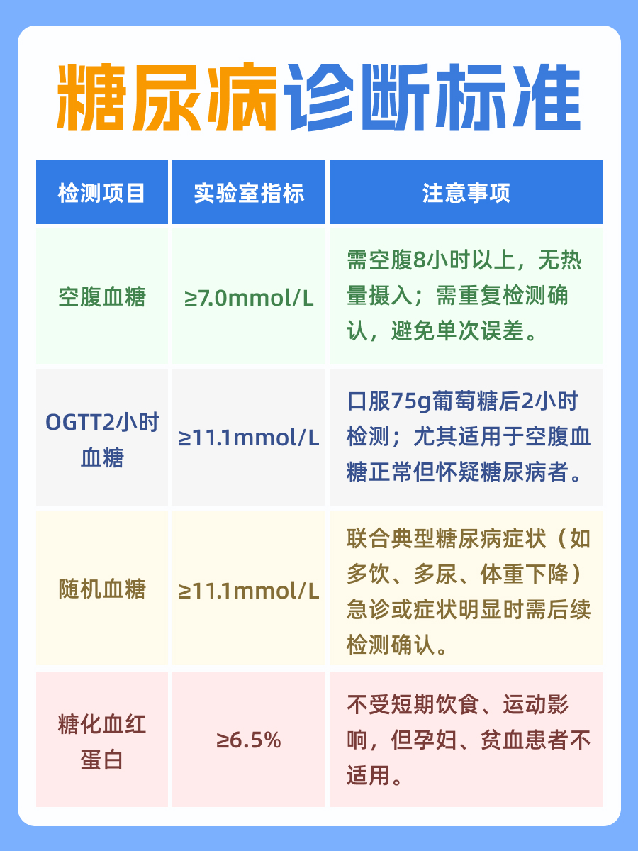 血糖高好治疗吗？控糖其实没那么难！