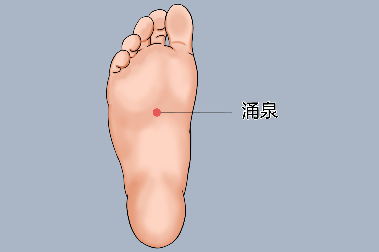 涌泉位置图 涌泉位置图