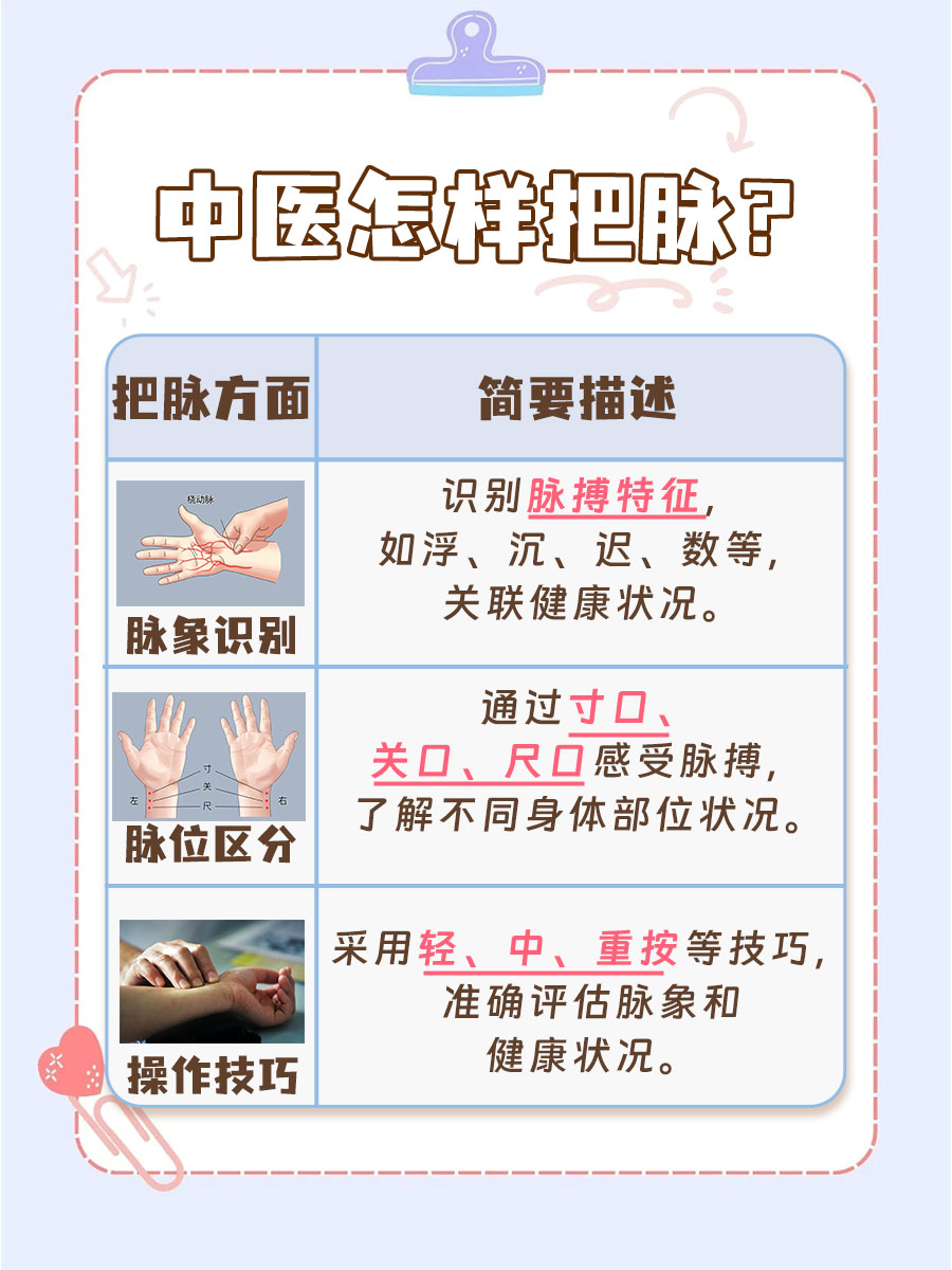 中医把脉入门图解