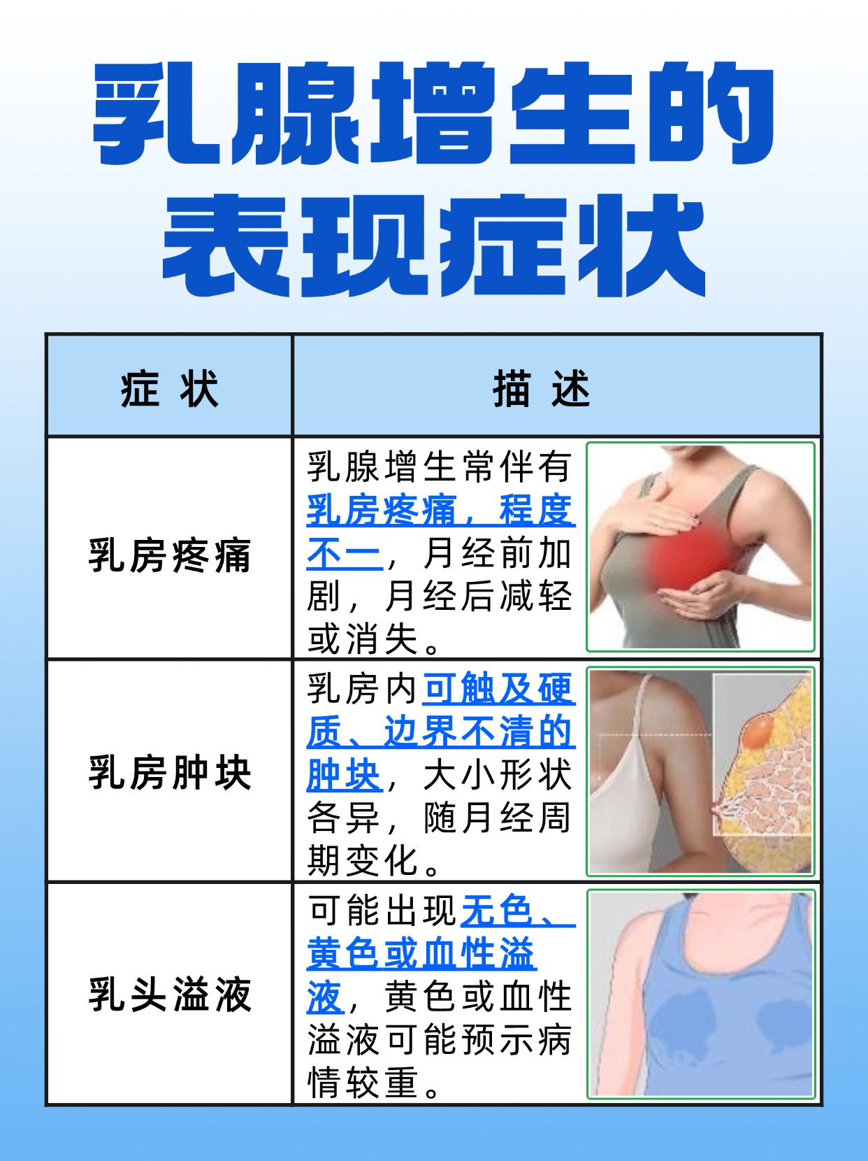 乳腺增生图片