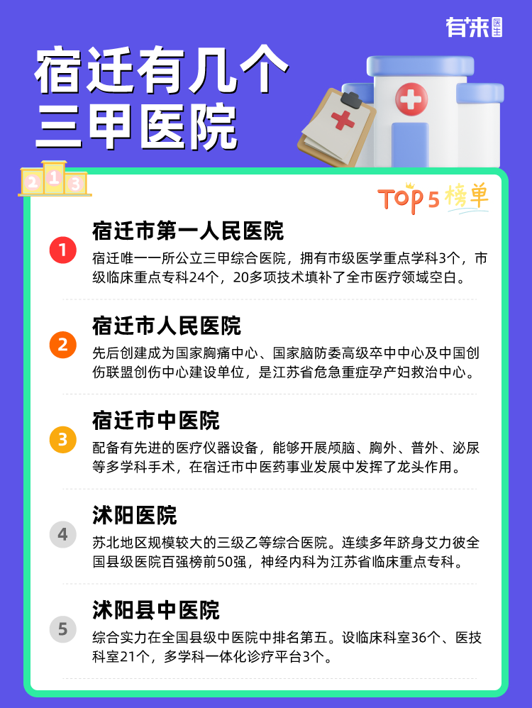 宿迁有几个三甲医院