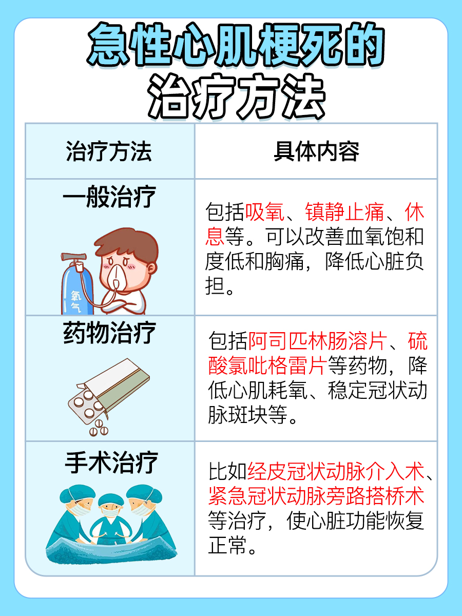 寻找答案：急性心肌梗死的早期症状？