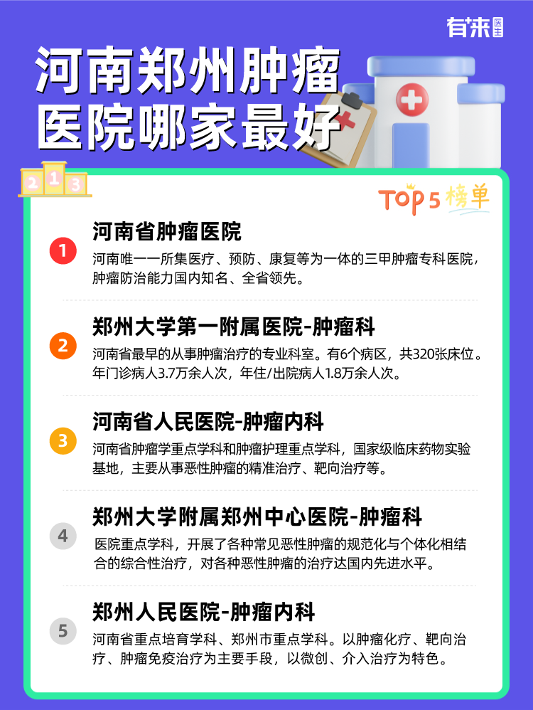 河南郑州肿瘤医院哪家比较好