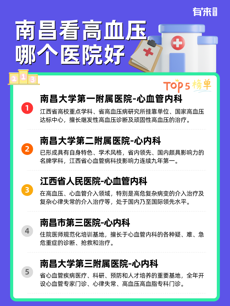 南昌看高血压哪个医院好