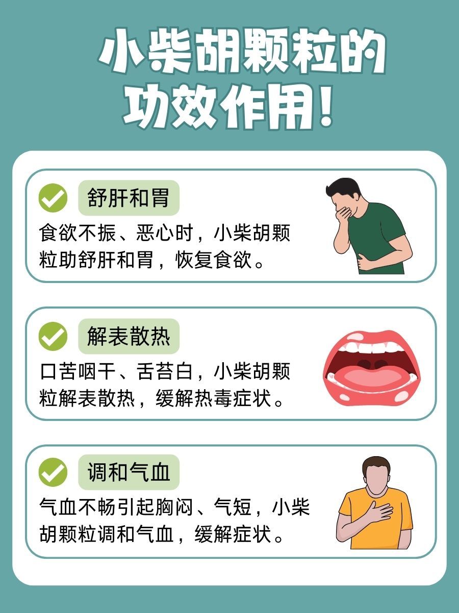 速看！小柴胡颗粒的功用