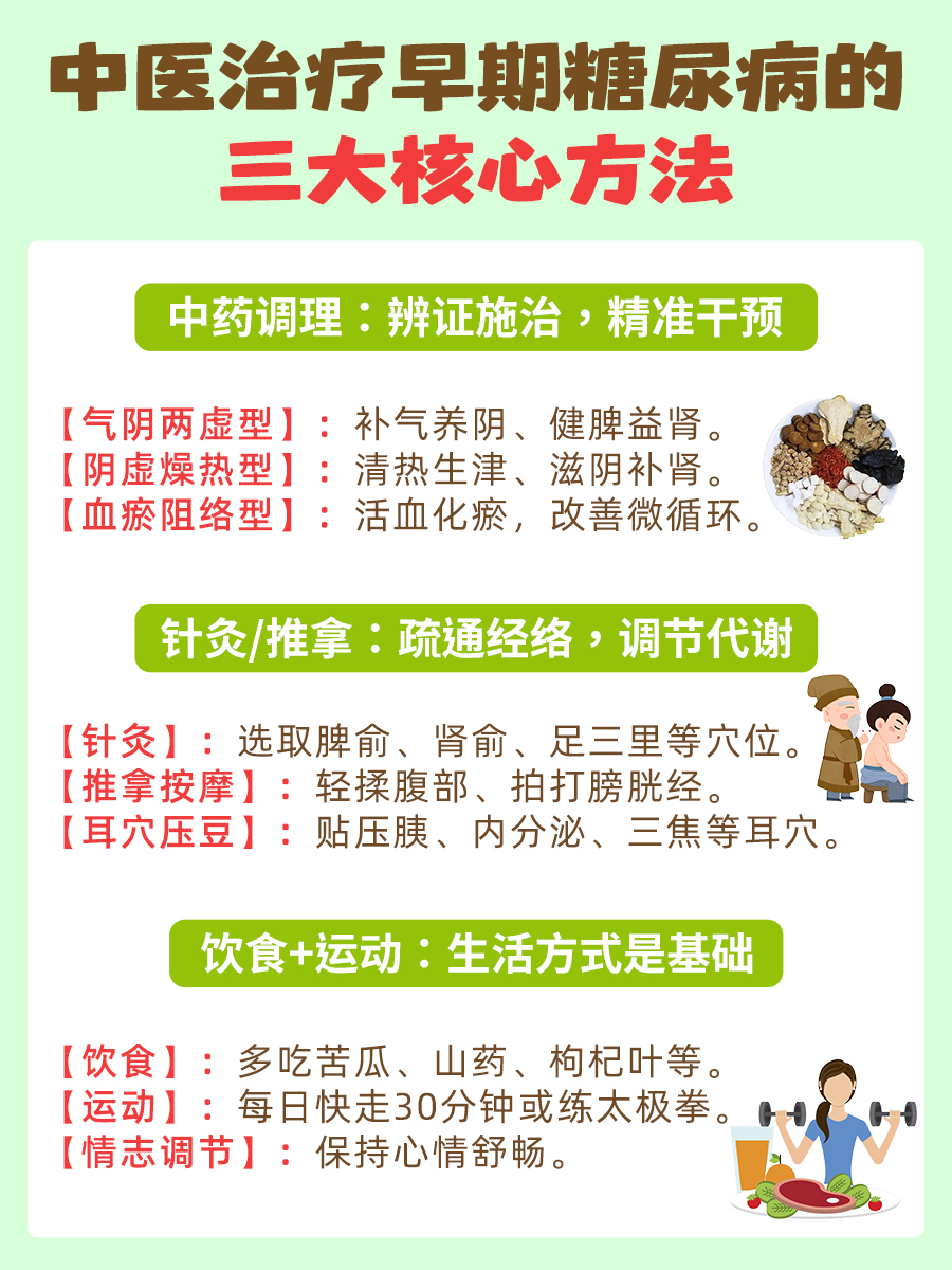 早期糖尿病能“治好”吗？中医的真相与希望