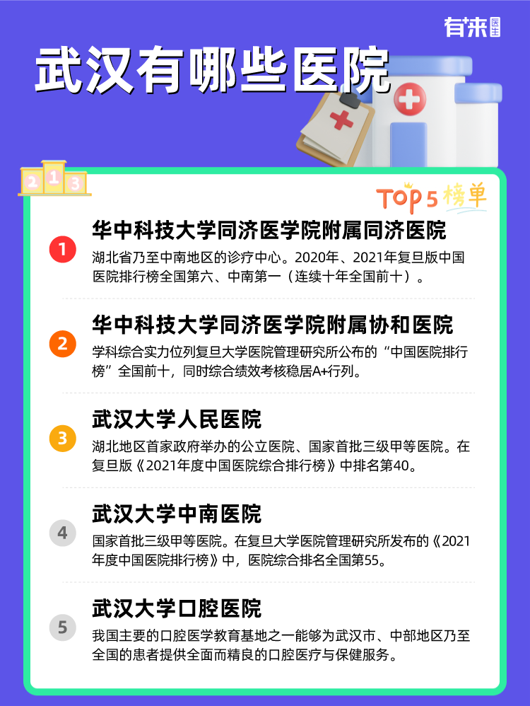 武汉有哪些医院