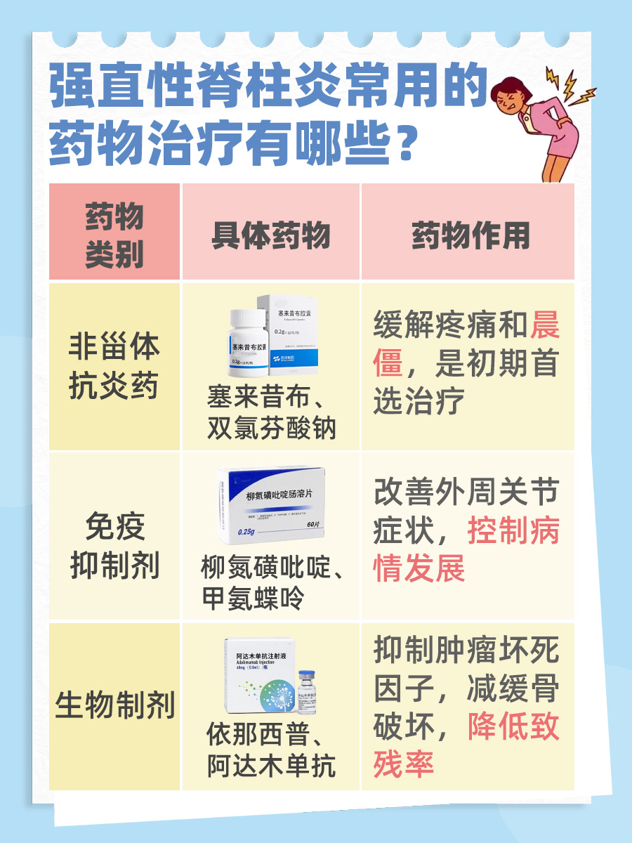 强直性脊柱炎，何时面临瘫痪风险？