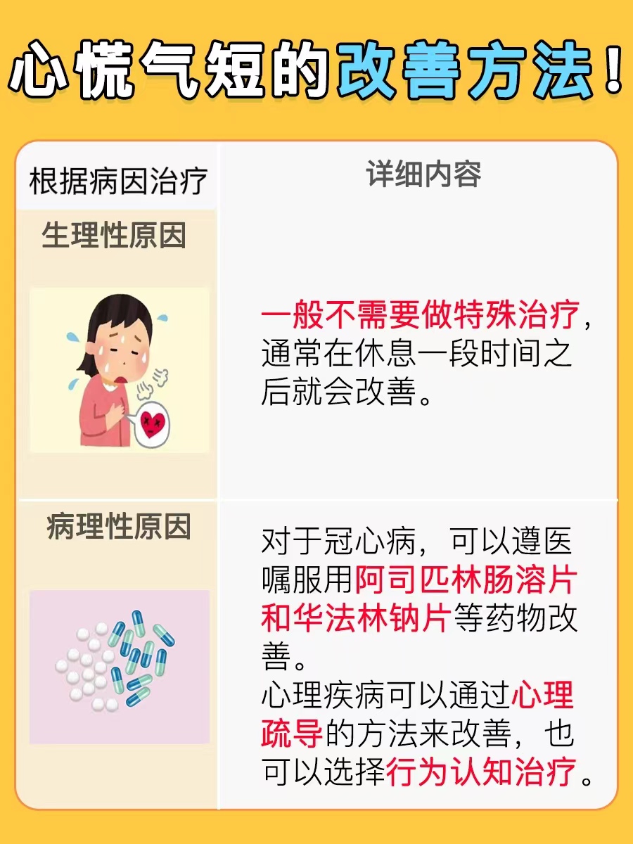 心慌气短焦虑不安，这到底是怎么了？