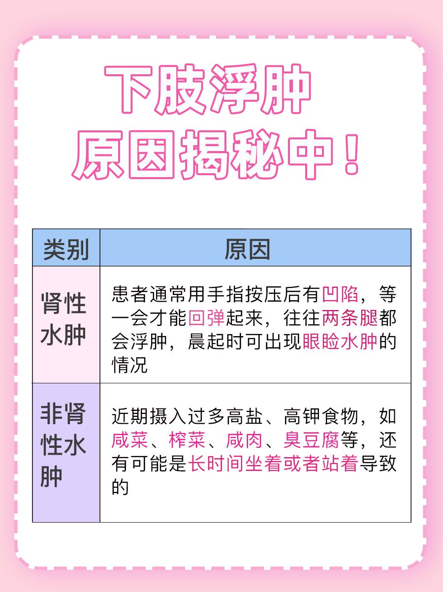 下肢浮肿是什么原因，今日解析！