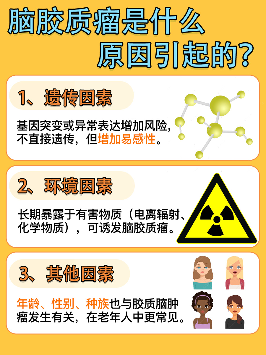 脑胶质瘤是什么原因引起的?一文解读