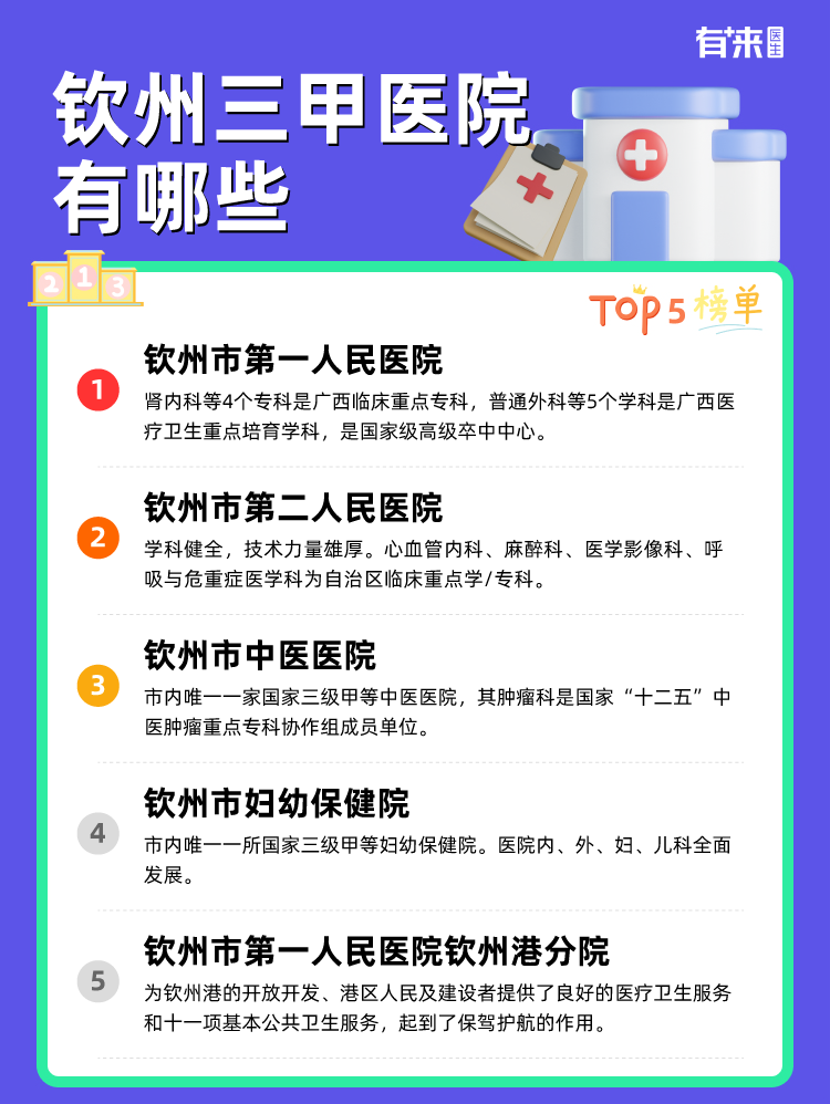 钦州三甲医院有哪些