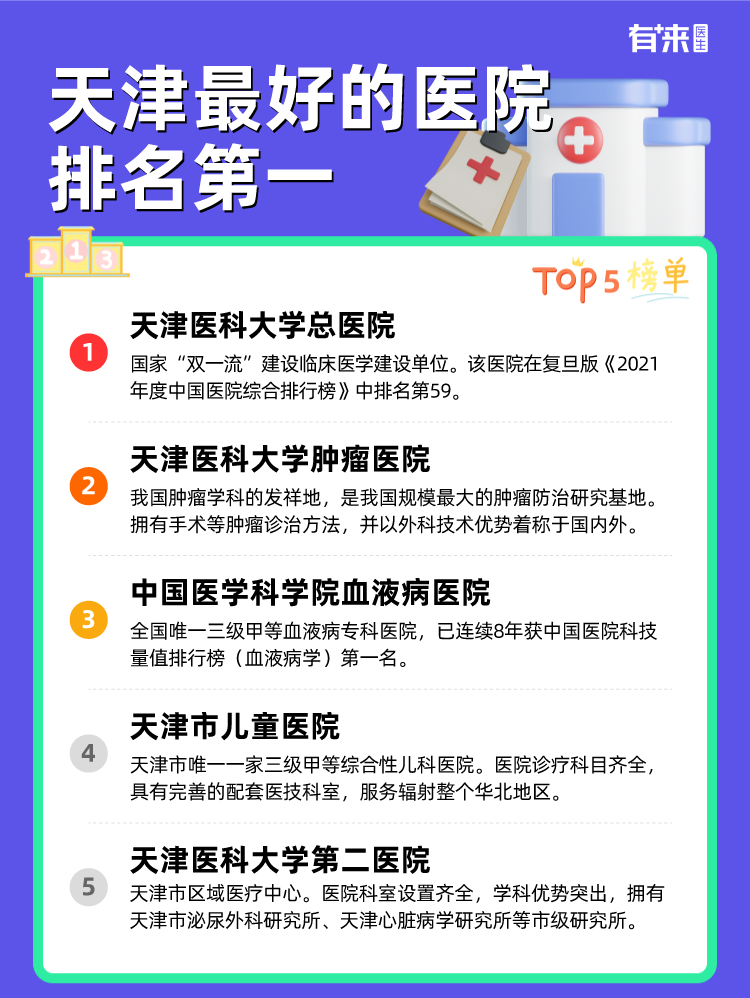 天津比较好的医院排名第一