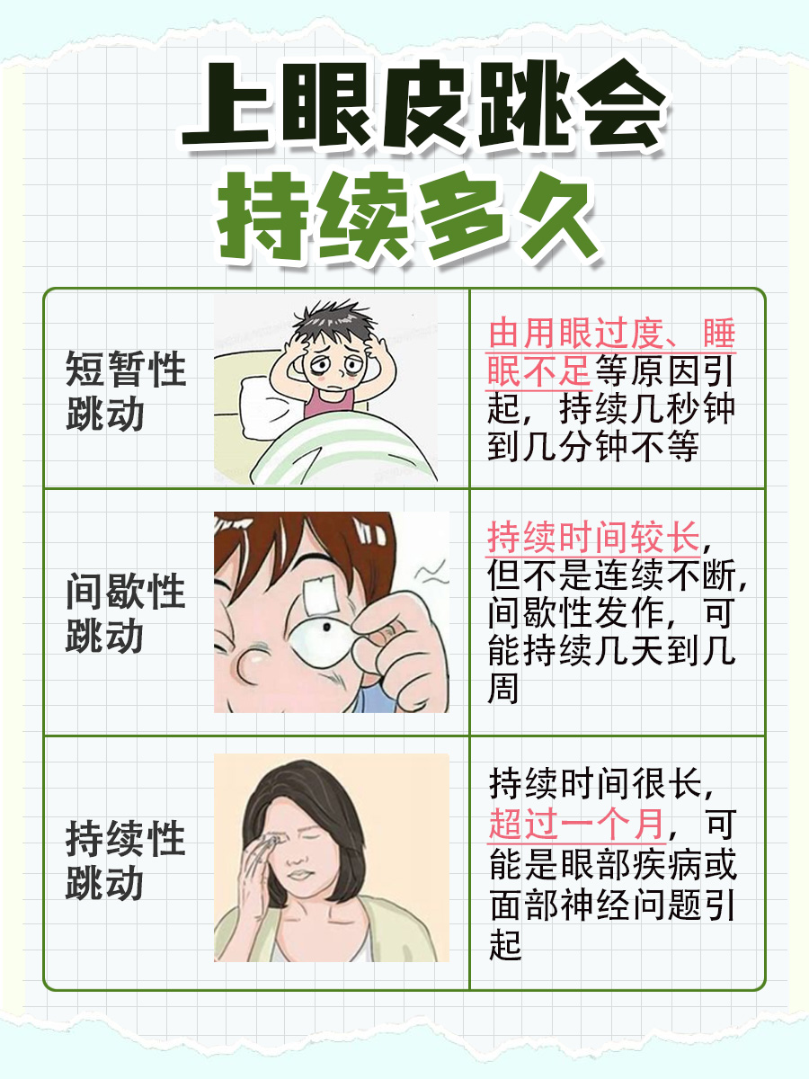 上眼皮跳的背后:原因大揭秘