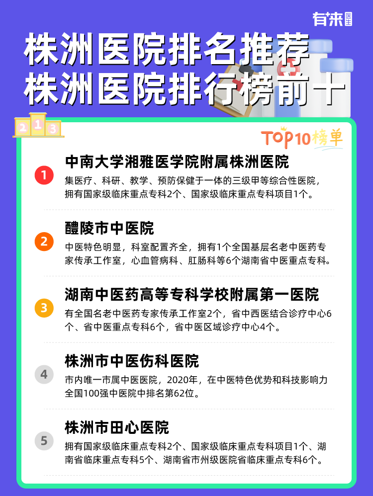 株洲医院排名推荐 株洲医院排行榜前十