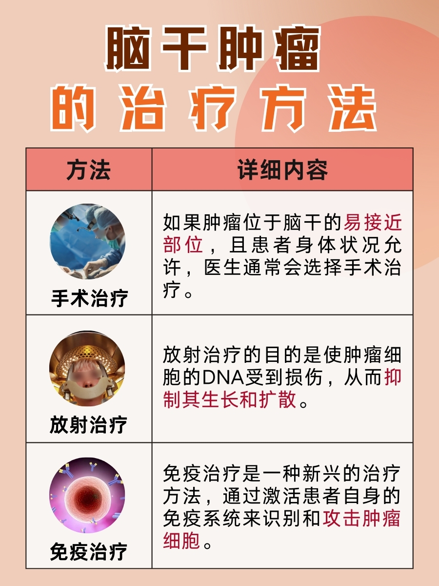 脑干肿瘤有什么症状?一文了解!