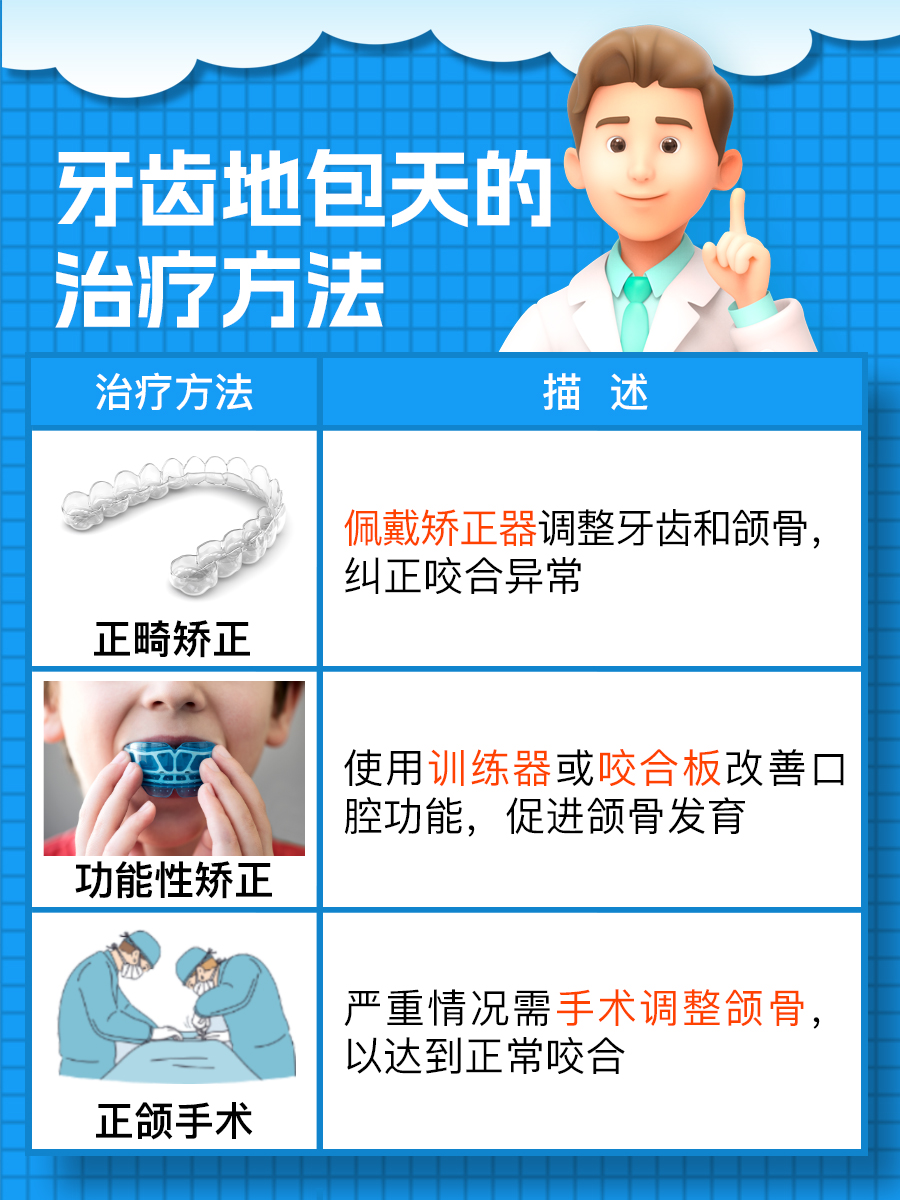 下颌前突的牙齿排列：牙齿地包天的特征与表现