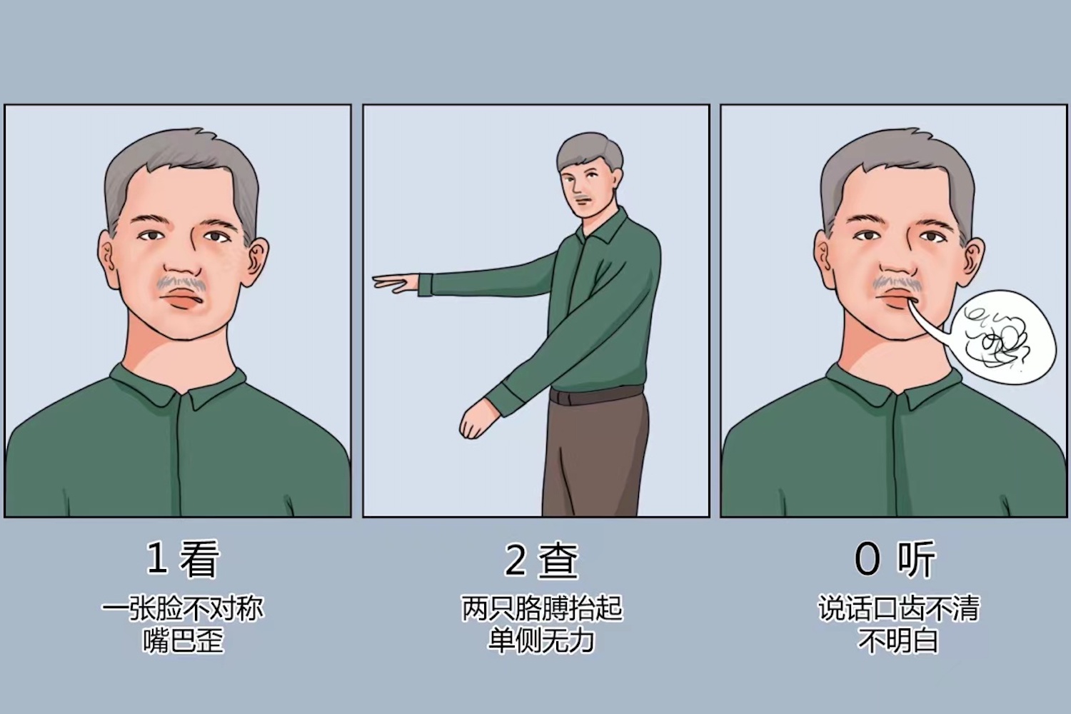 中风120三步识别法示意图