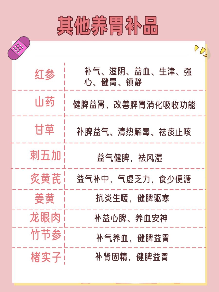 养胃的高档补品有哪些?你选对了吗?